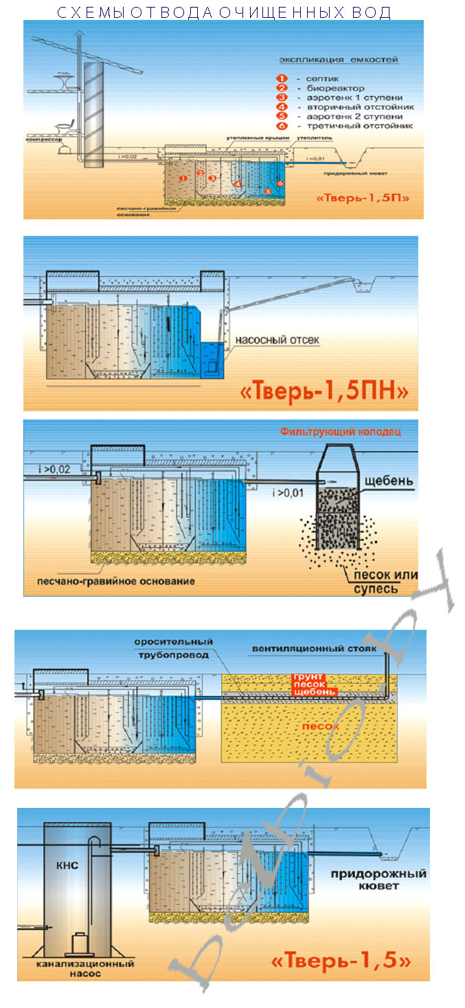Септик Тверь-0,35