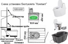 Торфяной биотуалет Компакт- Эко с вентилятором